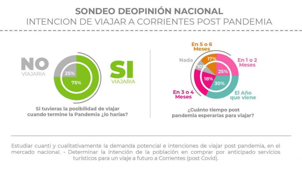 sondeo de opinión nacional