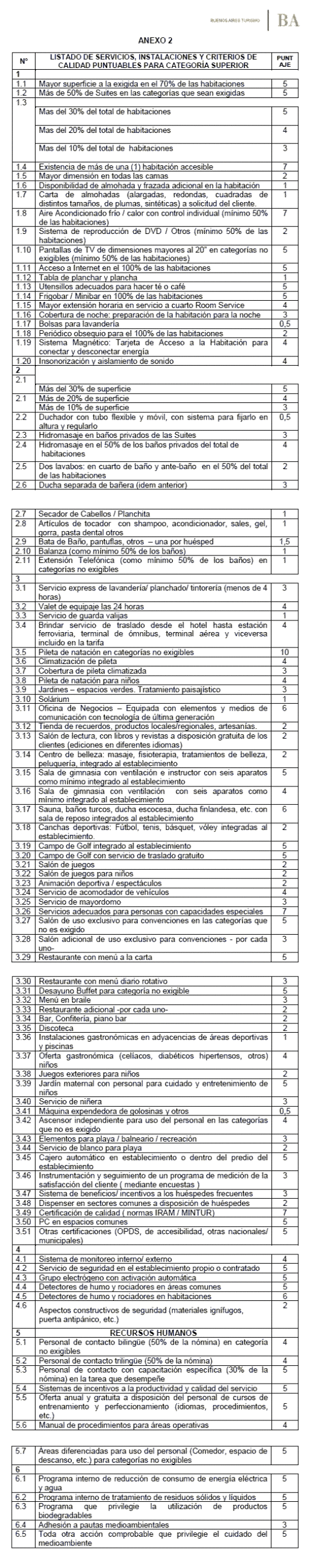 Normativa para alojamientos turisticos